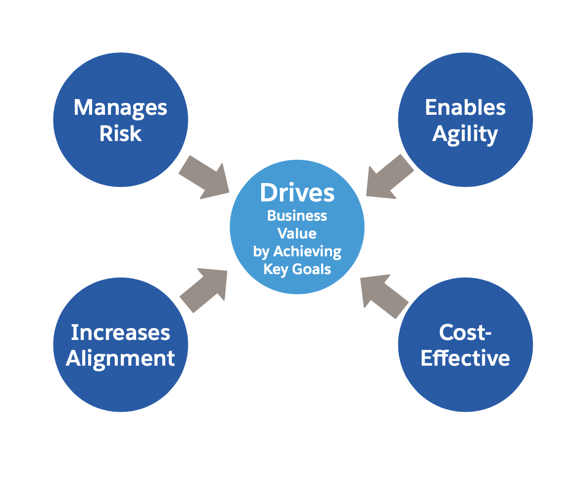 Creating a CoE: Your Blueprint for Transformation